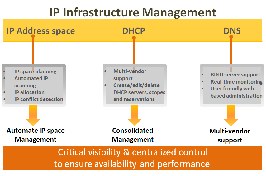 IPAM Blog Image.png